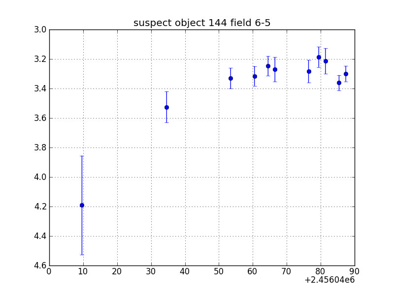 no plot available, curve is too noisy